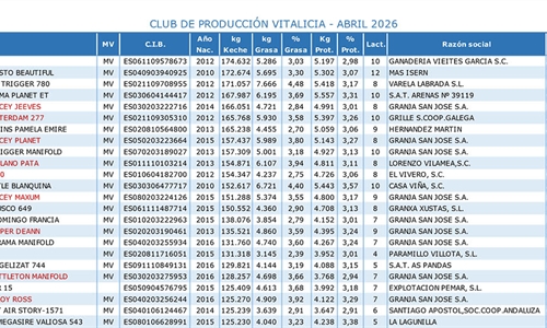 Club de Producci�n Vitalicia abril 2026