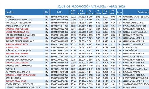 Club de Producci�n Vitalicia abril 2026