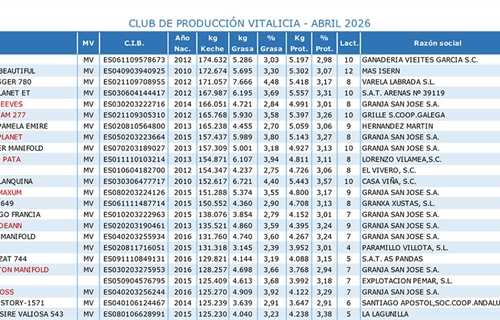 Club de Producci�n Vitalicia abril 2026