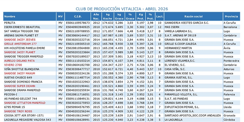 Club de Producci�n Vitalicia abril 2026
