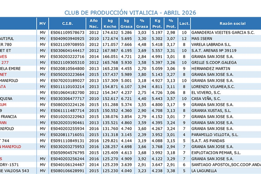 Club de Producci�n Vitalicia abril 2026