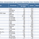 Mejores Criadores de 2025 por Producci�n Vitalicia