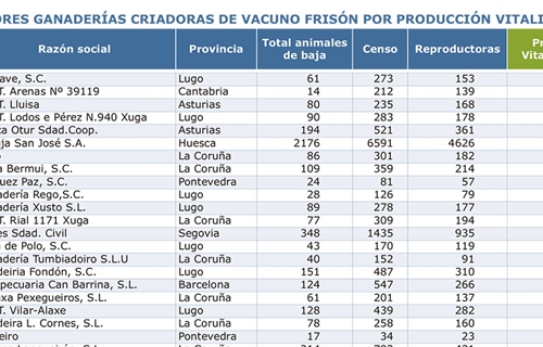 Mejores Criadores de 2025 por Producci�n Vitalicia