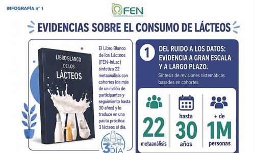 El seguimiento de m�s de 1 mill�n de personas durante a�os evidencia el...