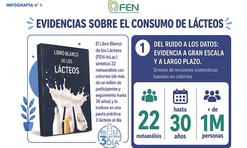 El seguimiento de m�s de 1 mill�n de personas durante a�os evidencia el...