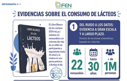 El seguimiento de m�s de 1 mill�n de personas durante a�os evidencia el...