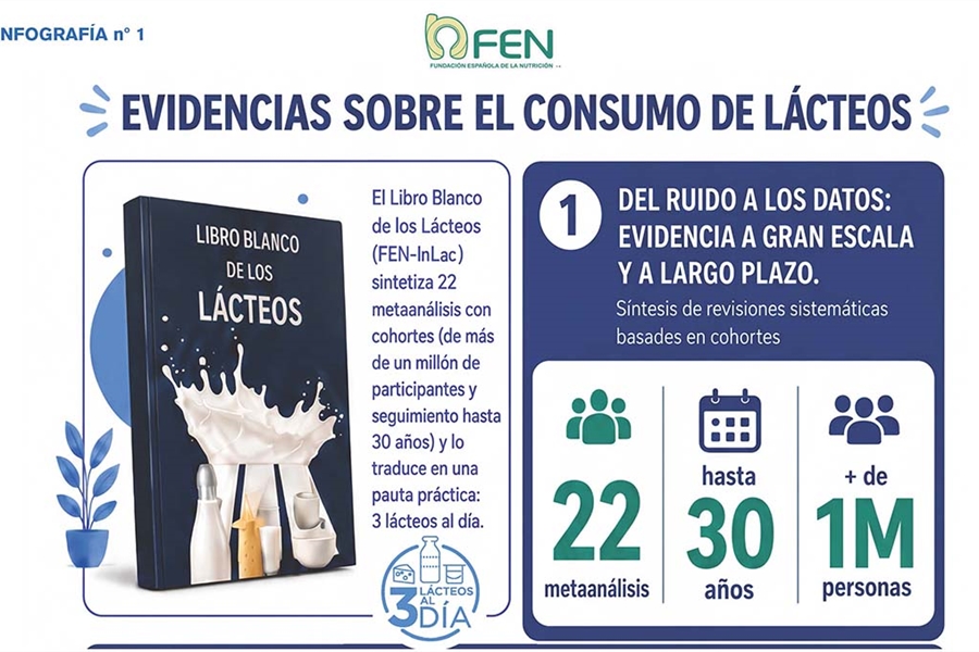 El seguimiento de m�s de 1 mill�n de personas durante a�os evidencia el...