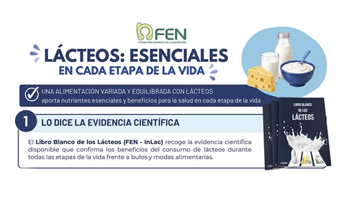 Dra. Leis: �La evidencia m�dica confirma los beneficios de los l�cteos...