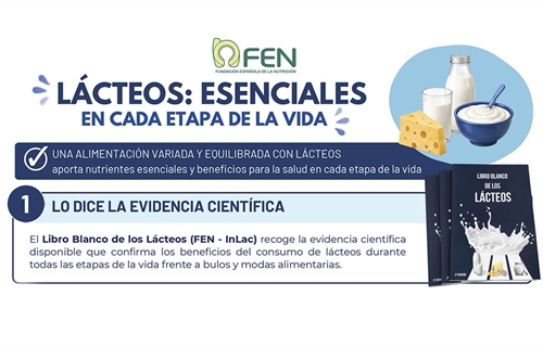 Dra. Leis: �La evidencia m�dica confirma los beneficios de los l�cteos...