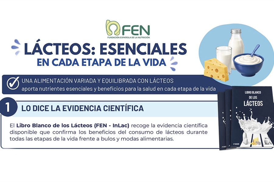 Dra. Leis: �La evidencia m�dica confirma los beneficios de los l�cteos...