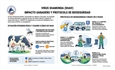 Medidas biohigi�nicas de CONAFE frente al virus Shamonda