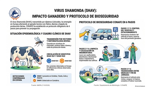 Medidas biohigi�nicas de CONAFE frente al virus Shamonda