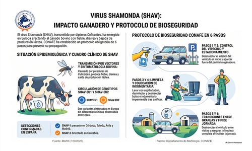 Medidas biohigi�nicas de CONAFE frente al virus Shamonda
