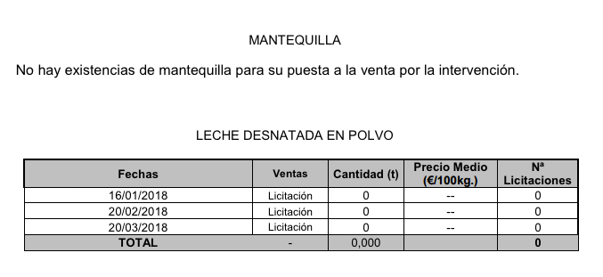 Compras y ventas de productos lácteos de intervención pública 2018
