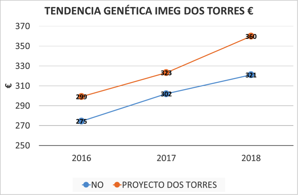De la morfología a la genómica - CONAFE