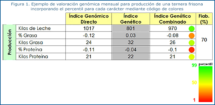 Actualización de pruebas genómicas de Hembras CONAFE Septiembre 2018