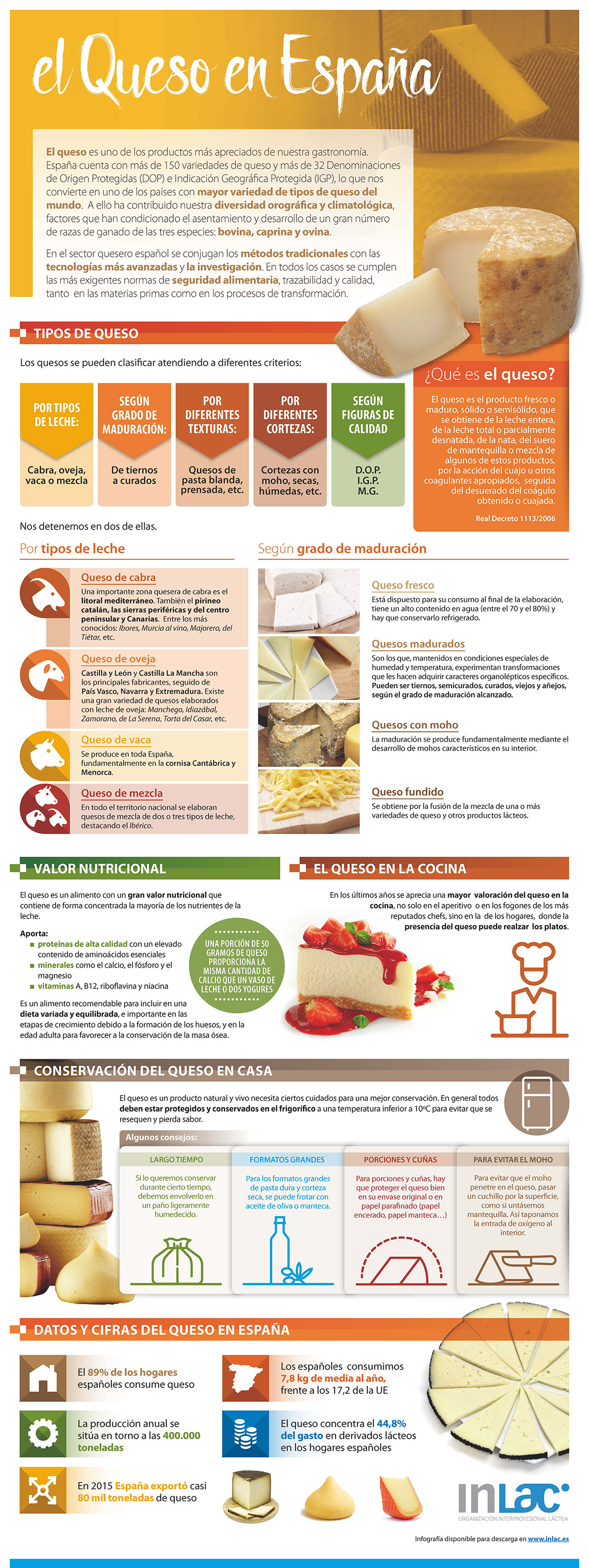 Infografía Inlac: España, un país de quesos